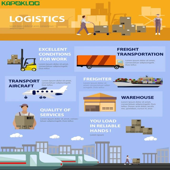 Amazon Fba Air/sea Cargo Courier Service Shenzhen