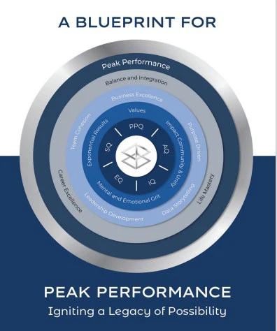 Supply Chain Peak Performance: HI Vs AI