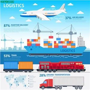 Cheapest Rates Logistics Agent Amazon FBA